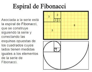fibonacci aula virtual|Fibonacci, el Número Áureo y el  .